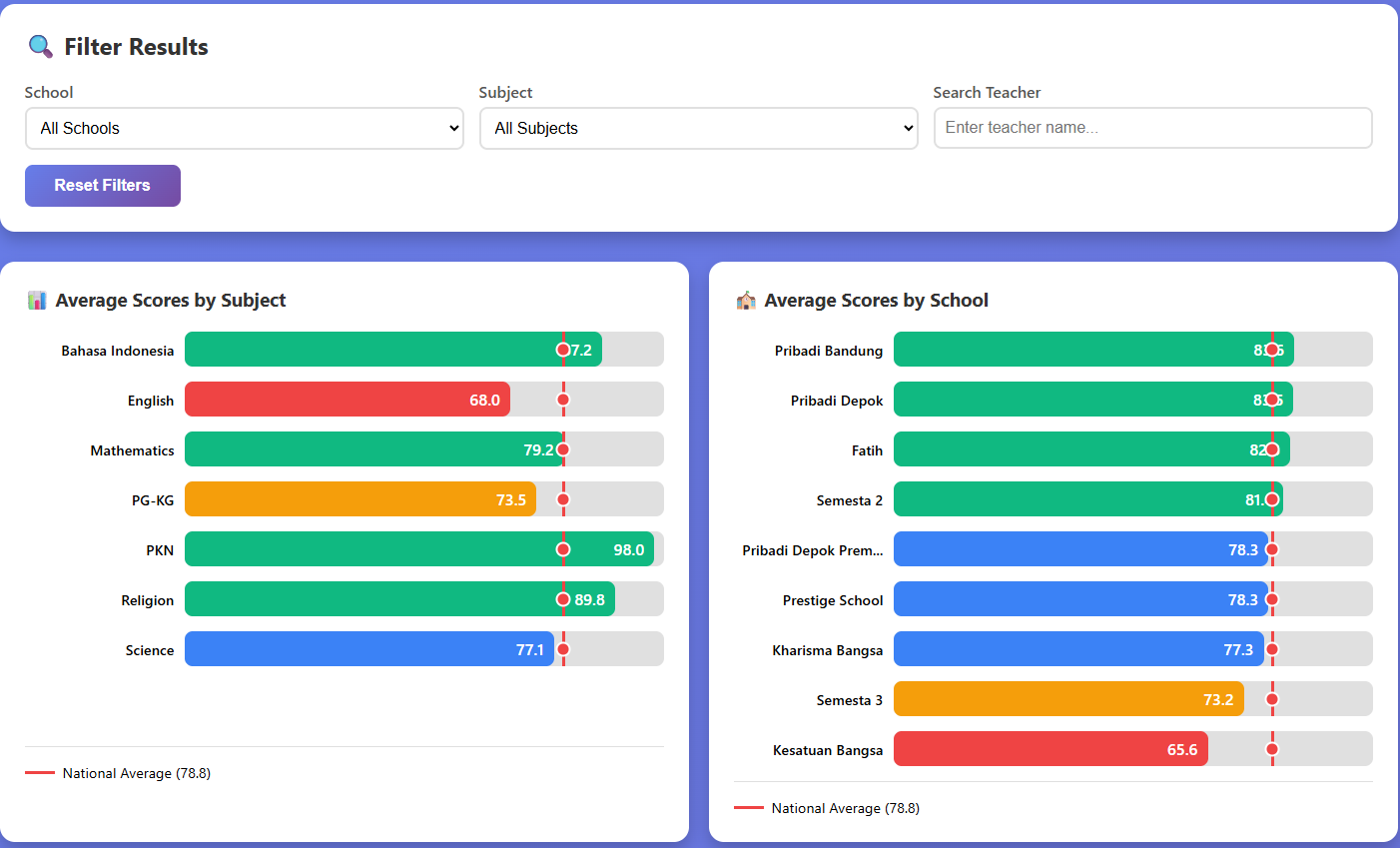 A-EASE Primary Dashboard