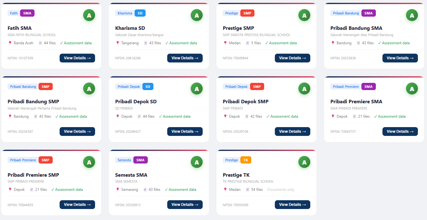 Accrediation Dashboard