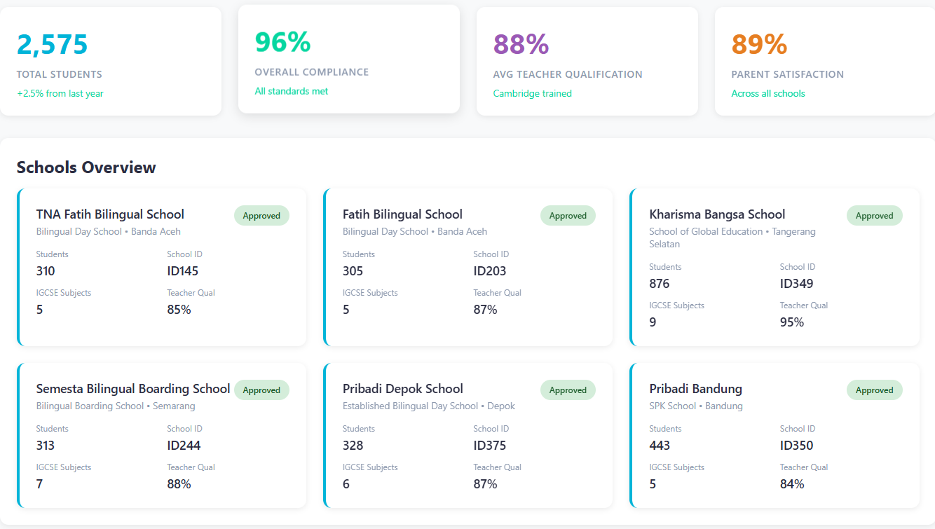 Cambridge School Quality Dashboard