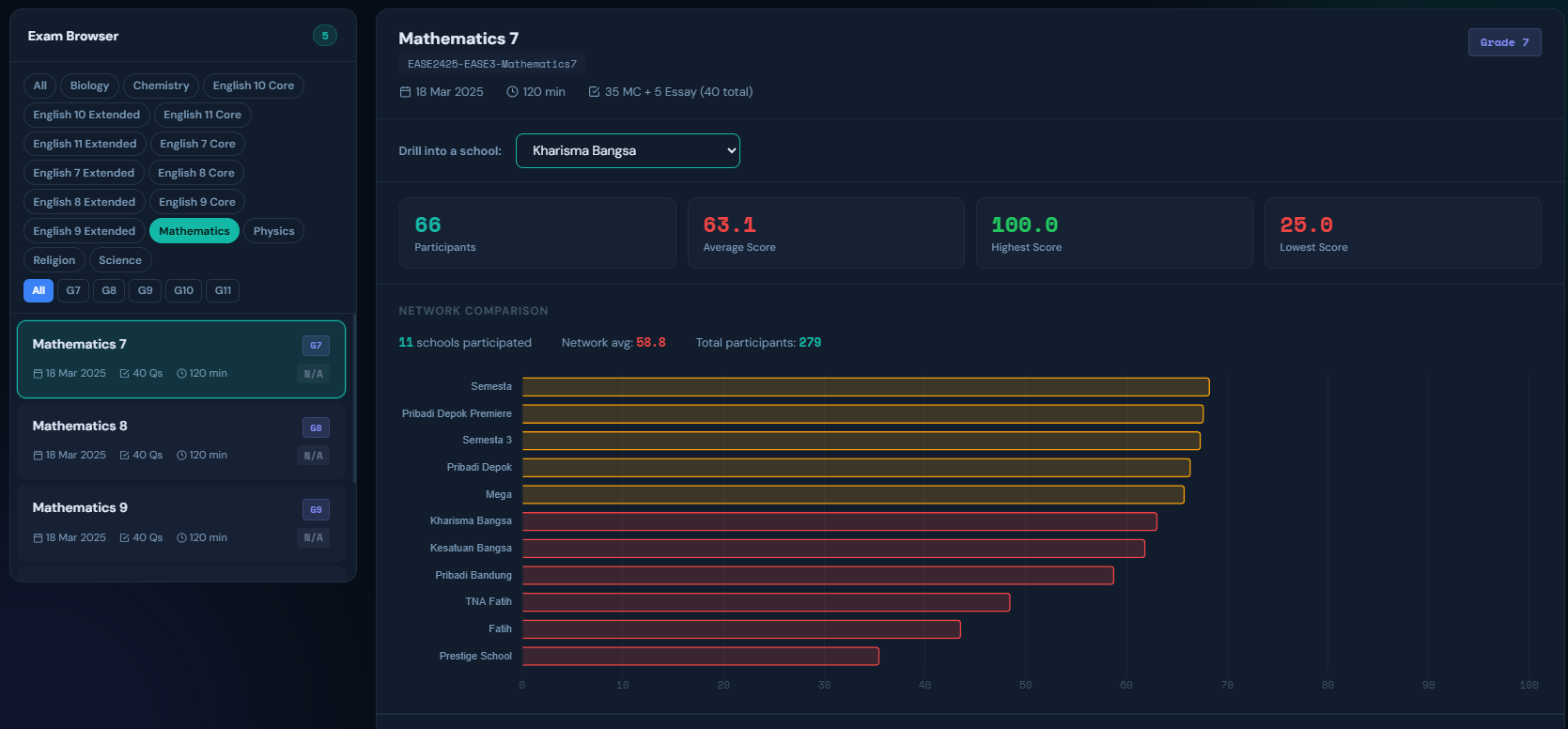 EASE Archive Dashboard