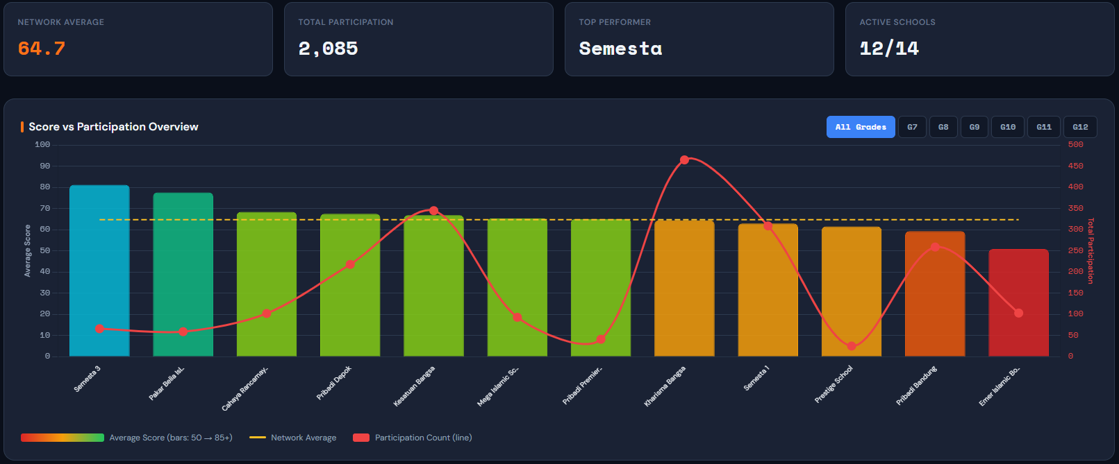 EASE II Results Dashboard