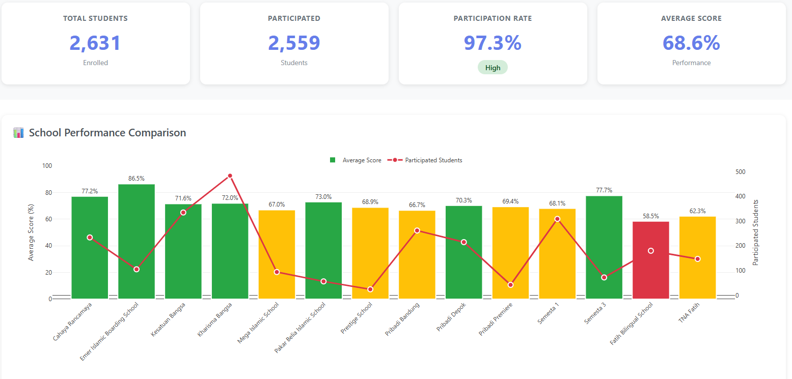 EASE I Results Dashboard
