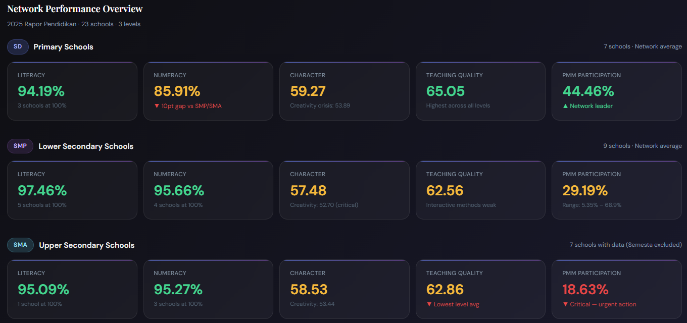 Rapor Pendidikan 2025